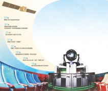 澳门太阳城开户：標注著北京天文館對中國的天文科普事業做出的卓越貢獻